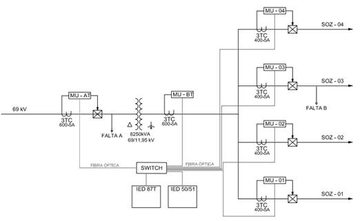 Diagrama, Esquemático

Descrição gerada automaticamente