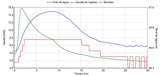 Gráfico, Gráfico de líneas

Descripción generada automáticamente