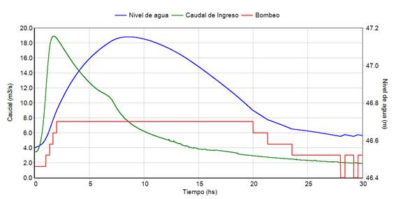 Gráfico, Gráfico de líneas

Descripción generada automáticamente